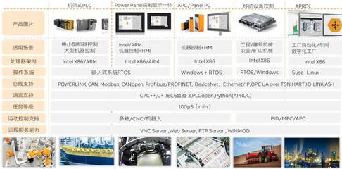 機器制造商:軟件視角的系統(tǒng)選擇策略